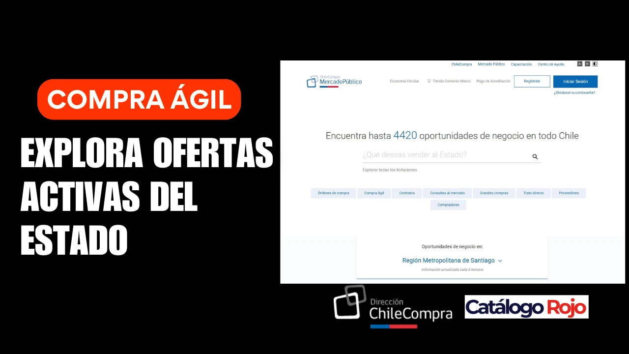 compra agil